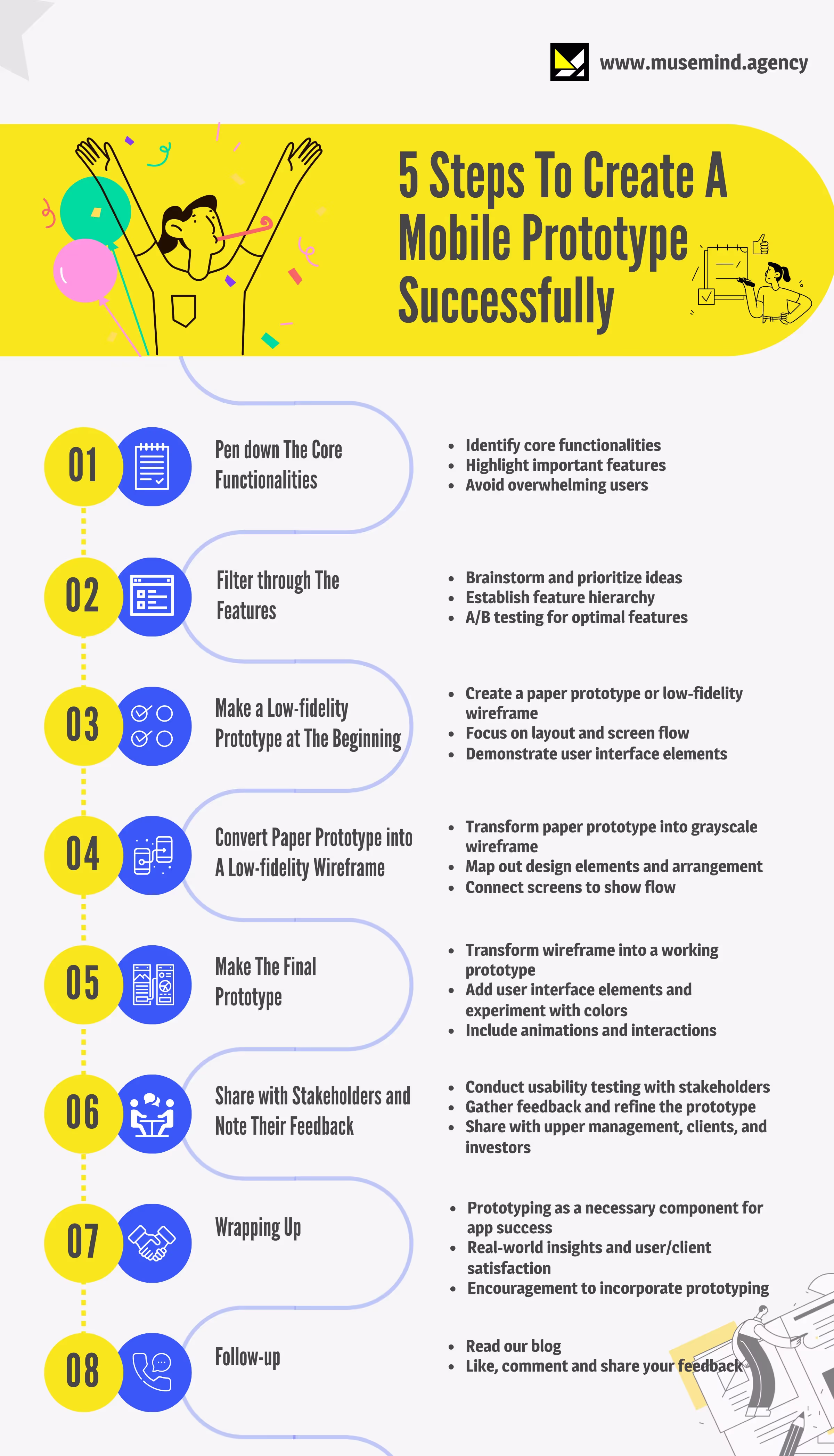 Create A Mobile Prototype
