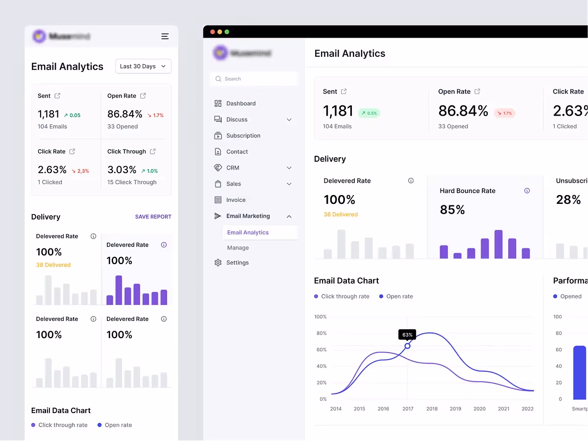 crm dashboard design