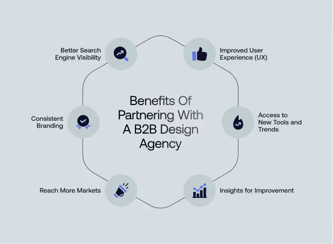 Benefits of partnering with a b2b design agency