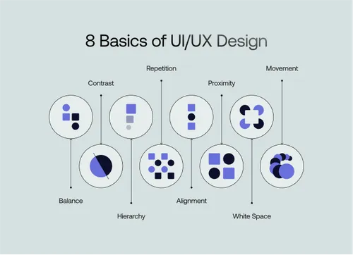 Basics Of UI/UX Design
