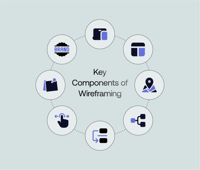 Key components of wireframing