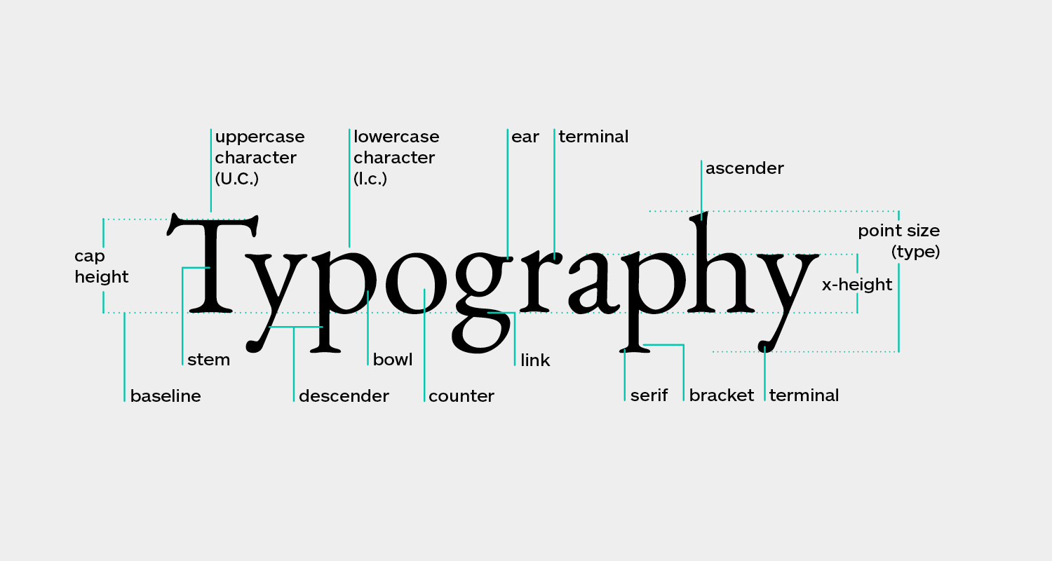 branding art