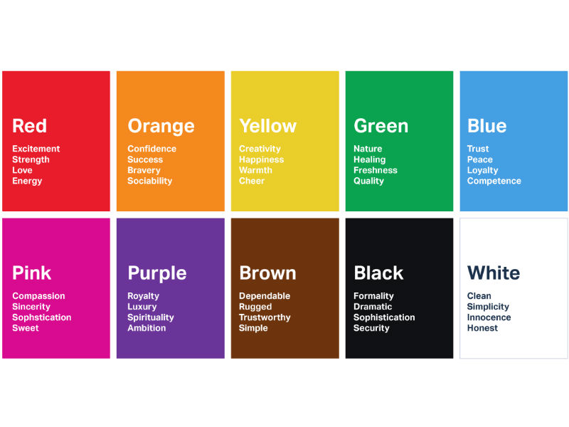 visual branding elements