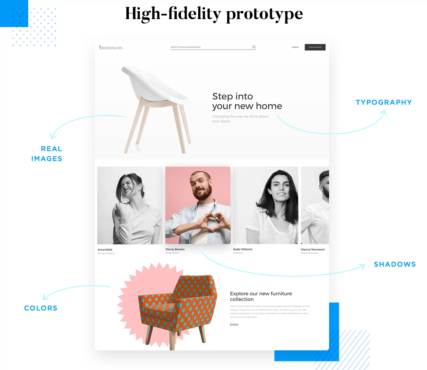 high fidelity website prototype