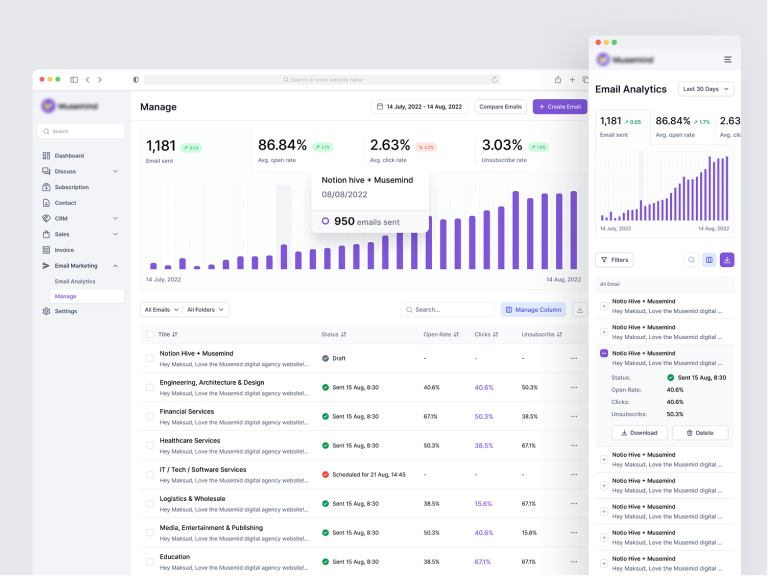 saas dashboard design