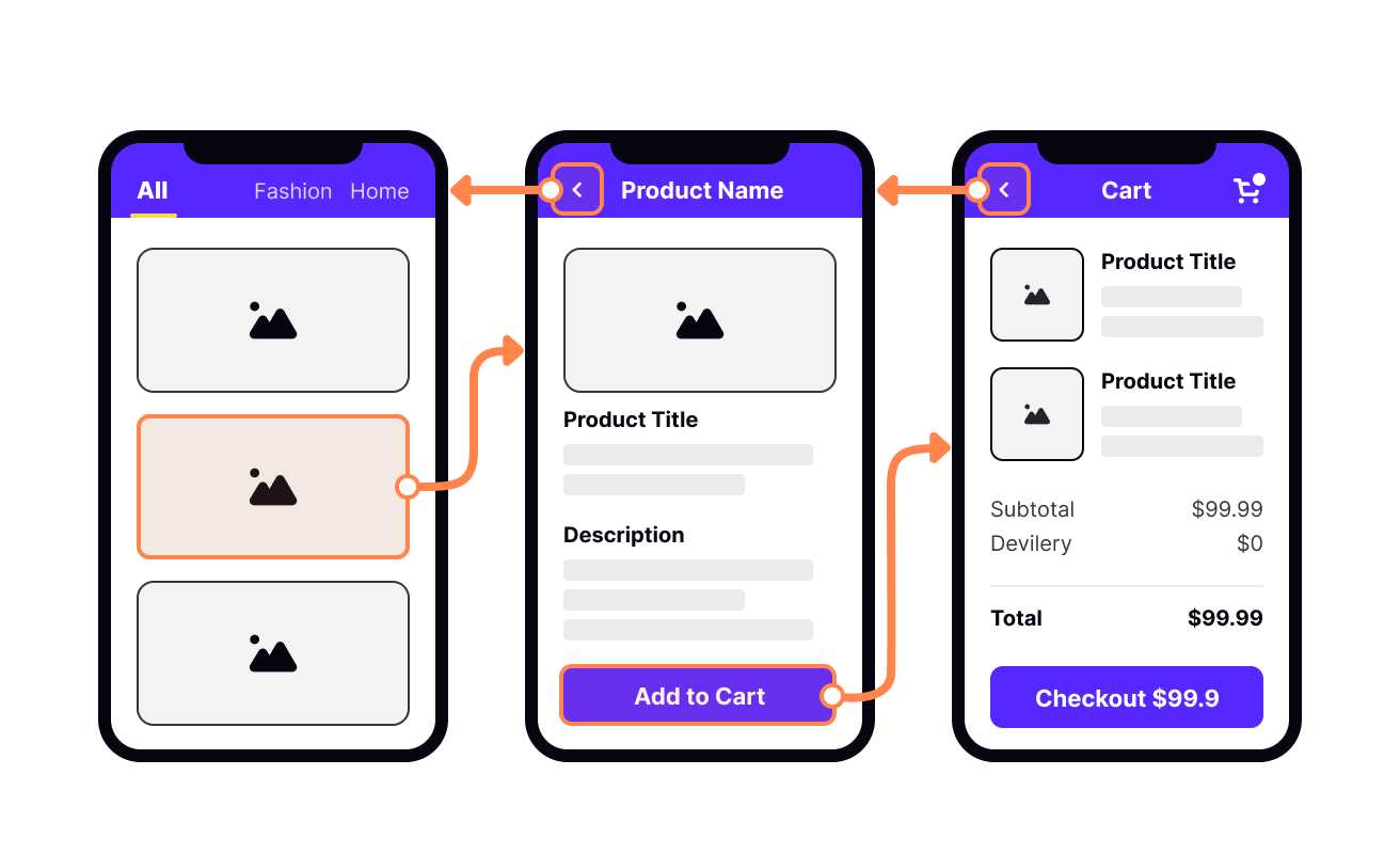 mobile app prototype