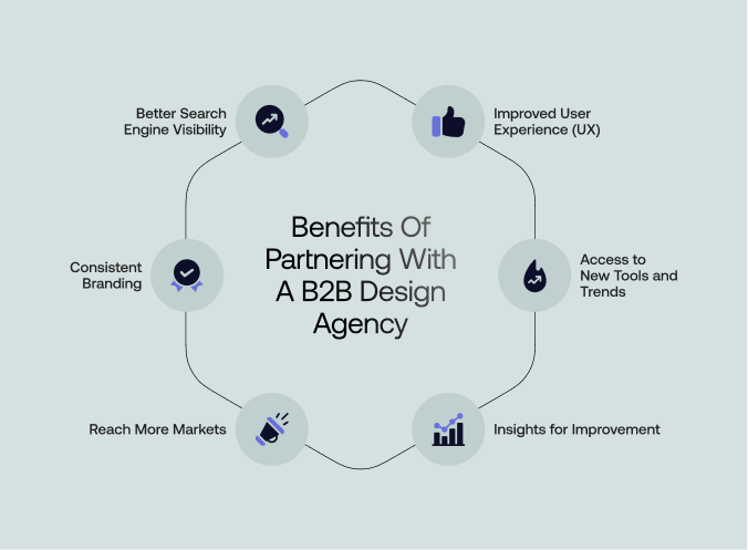 b2b design agency benefits diagram