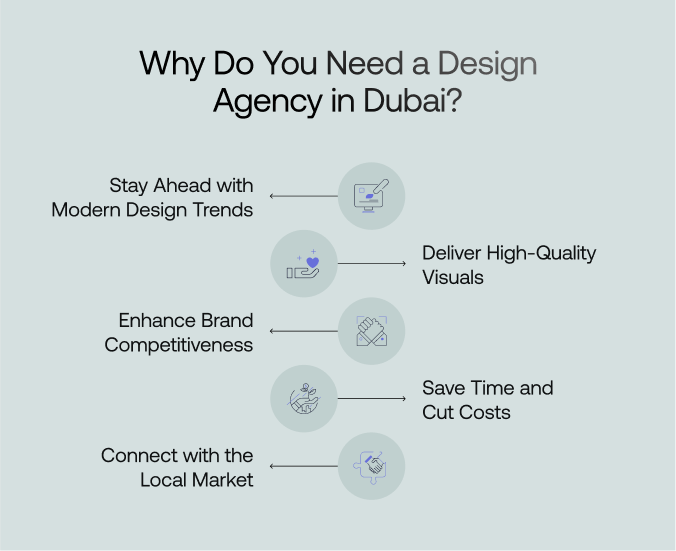 Importance Of a Design Agency In Dubai