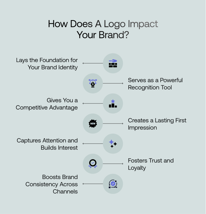 how logo impacts your brand