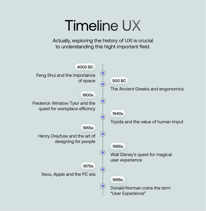 history ui design