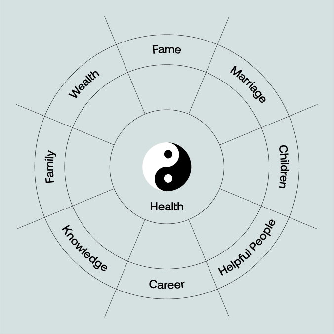 Feng shui philosophy 4000 bc