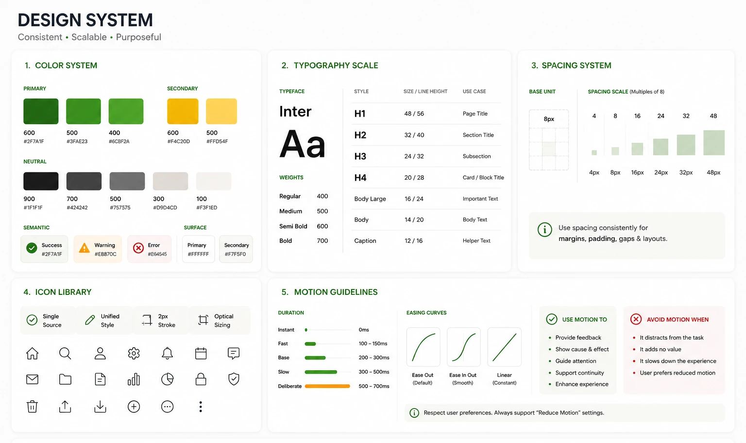 Design system style guide overview
