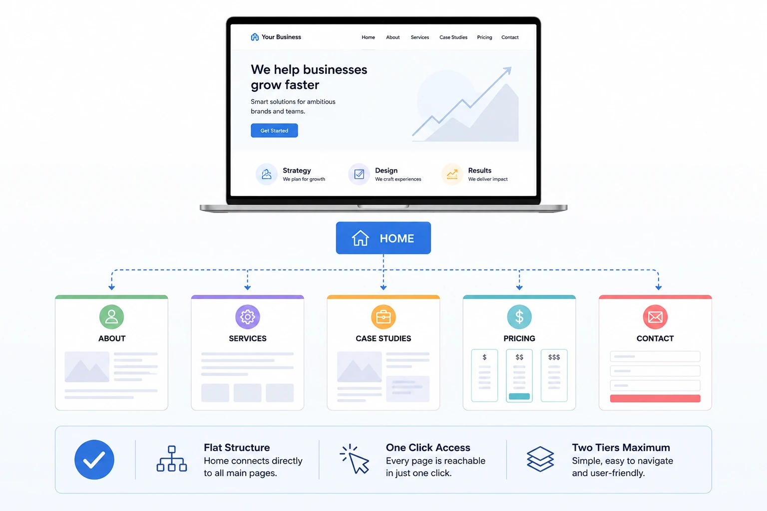Small business website