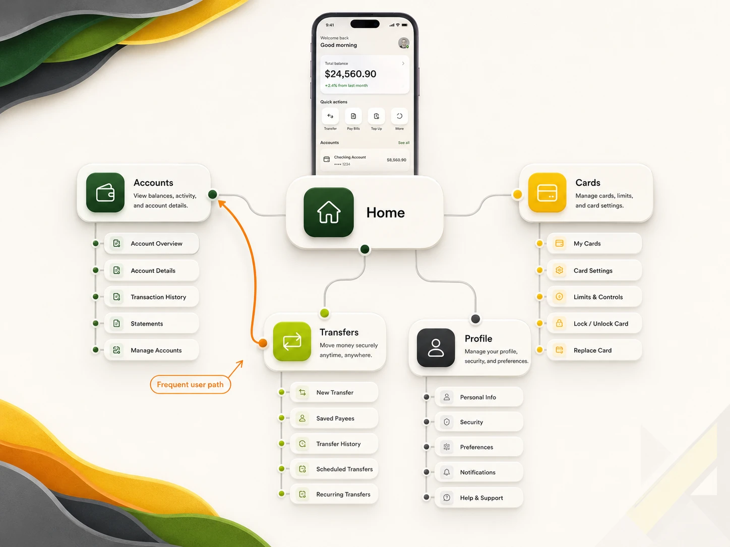 Mobile banking app