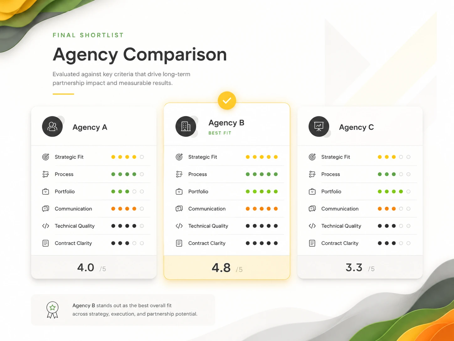 agency-shortlist-comparison-matrix