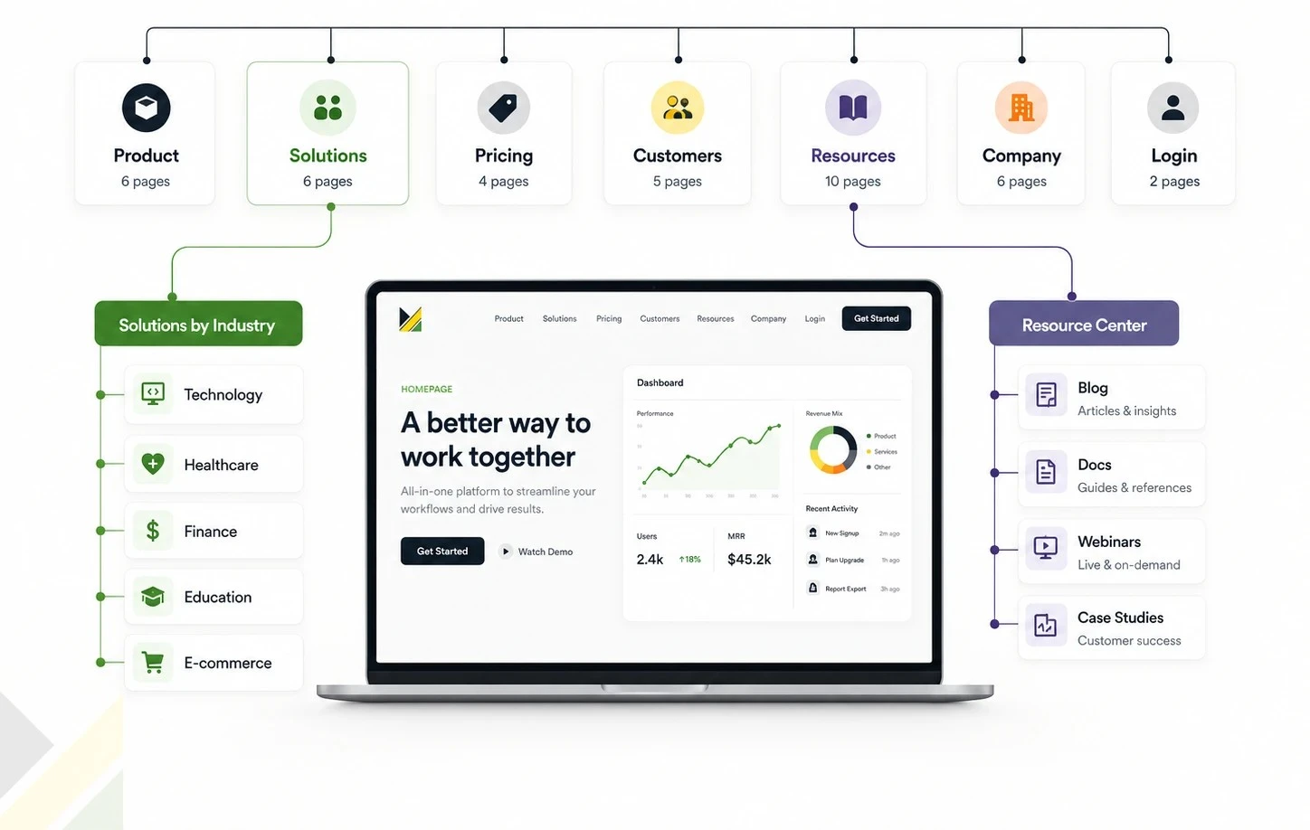 SaaS marketing site