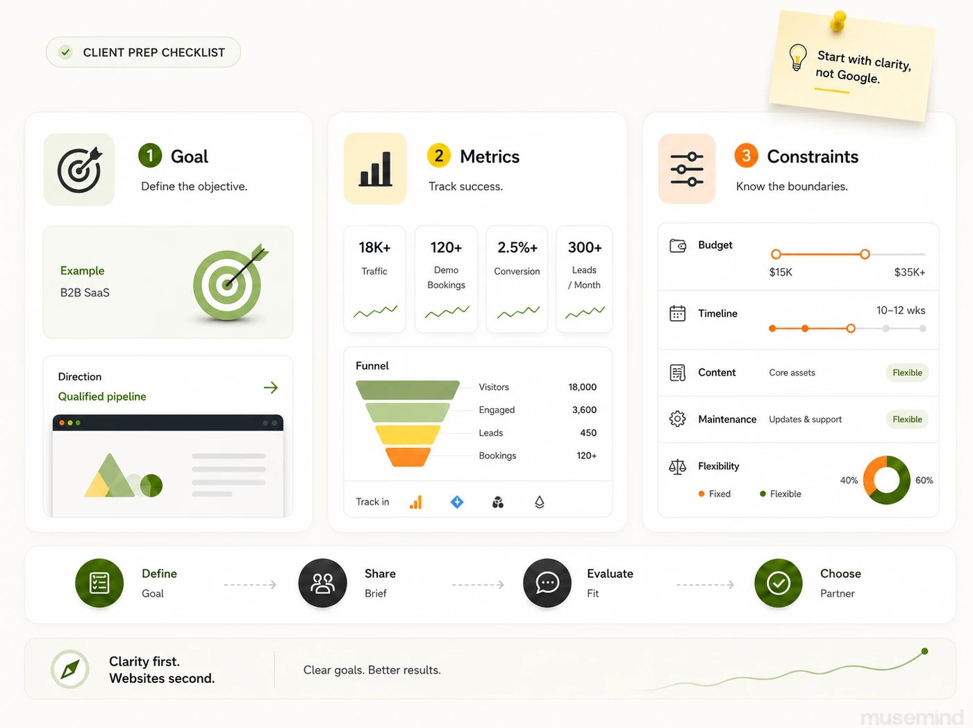 Client prep checklist dashboard overview