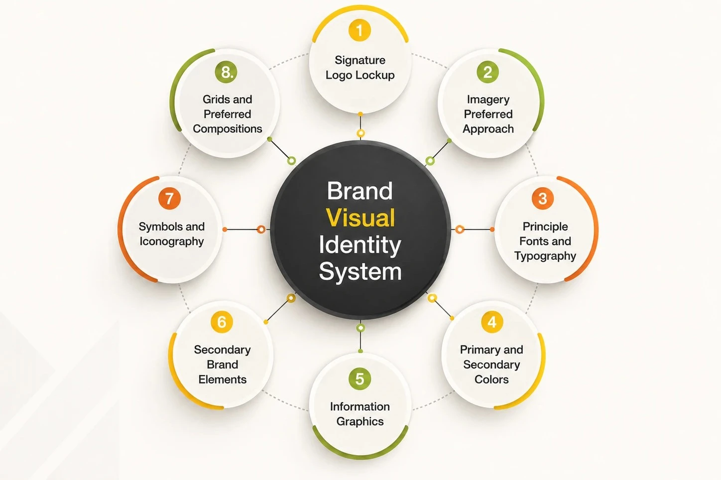 5 Core Elements of Visual Branding