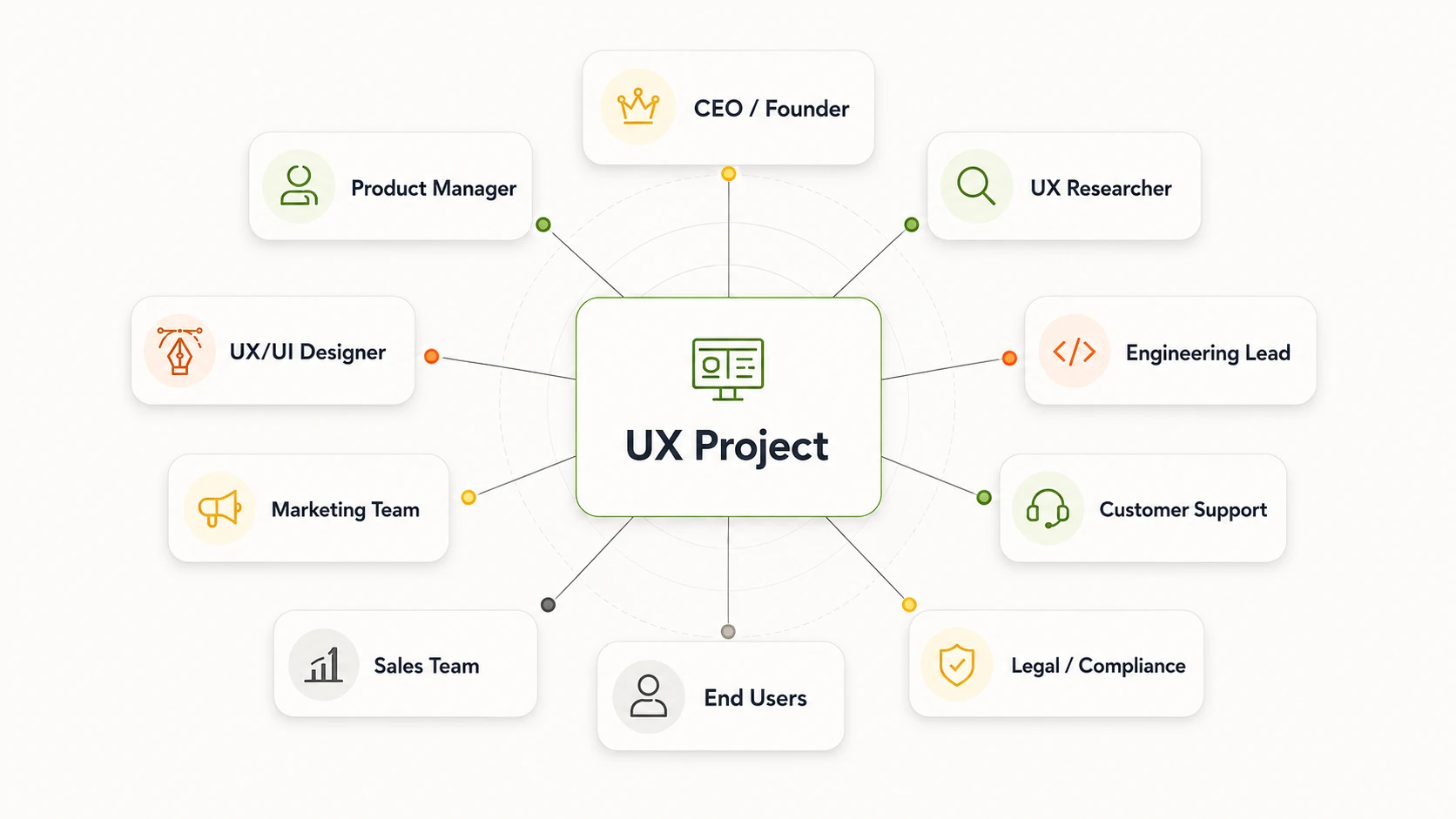 ux stakeholder ecosystem map