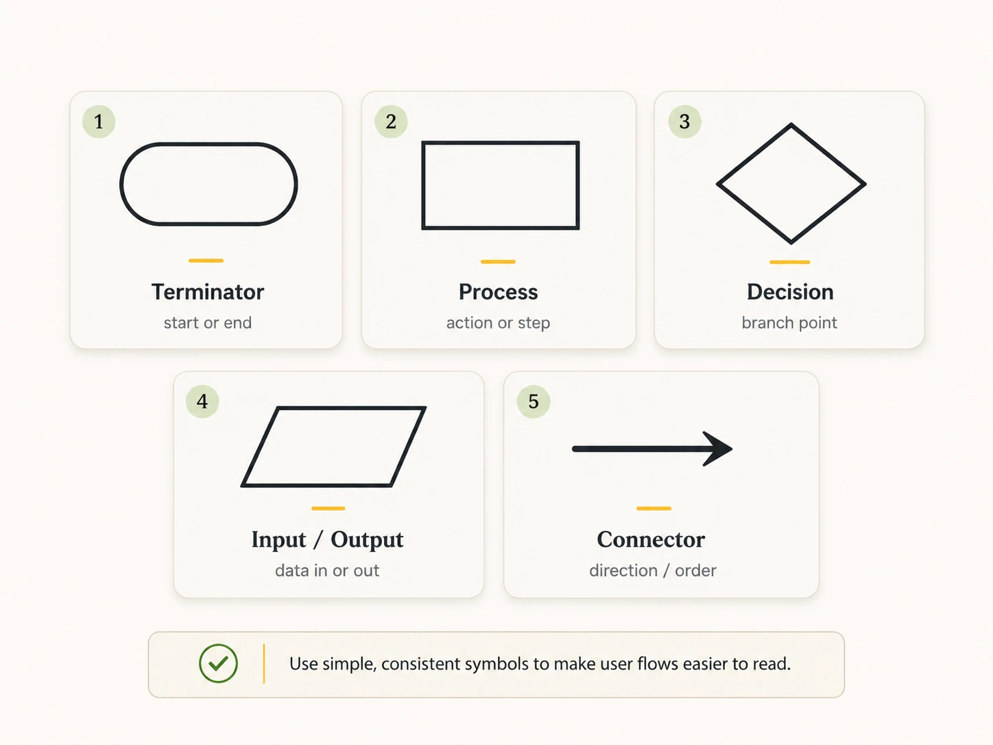 user-flow-symbols-guide