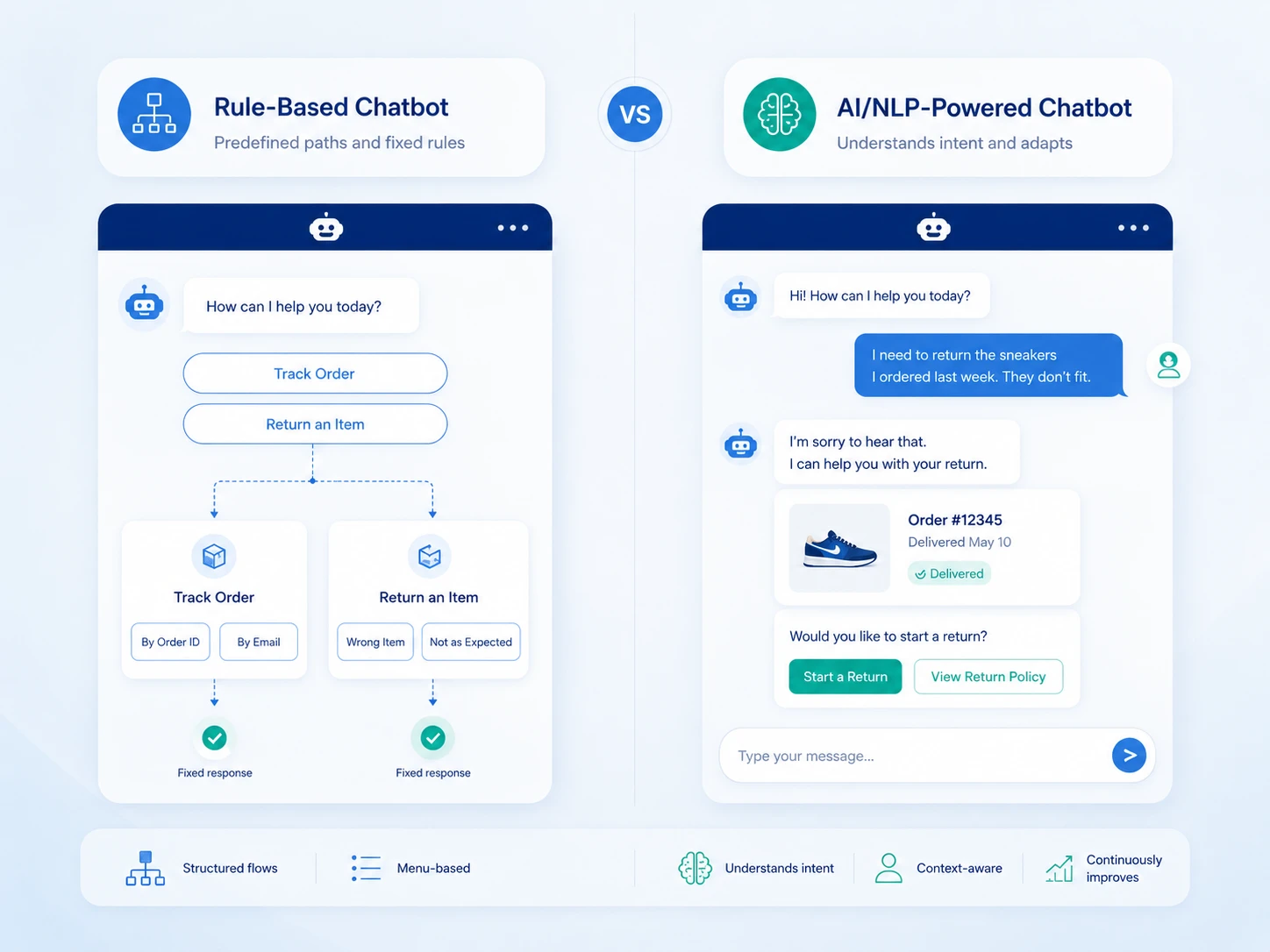 rule based vs ai chatbot design