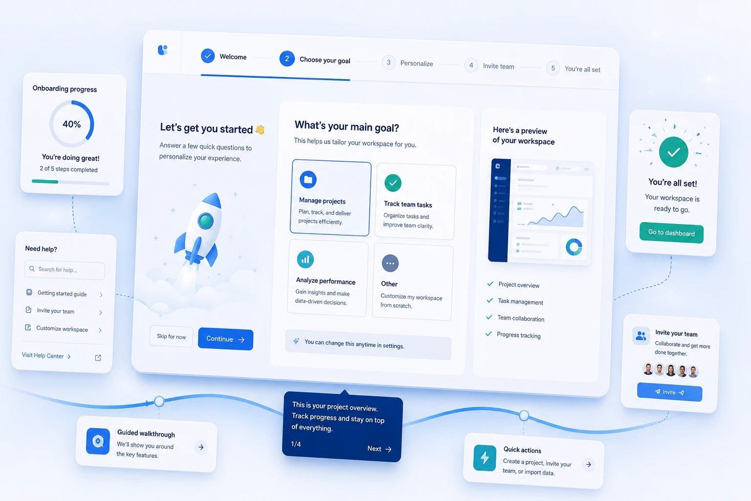 saas onboarding ux flow