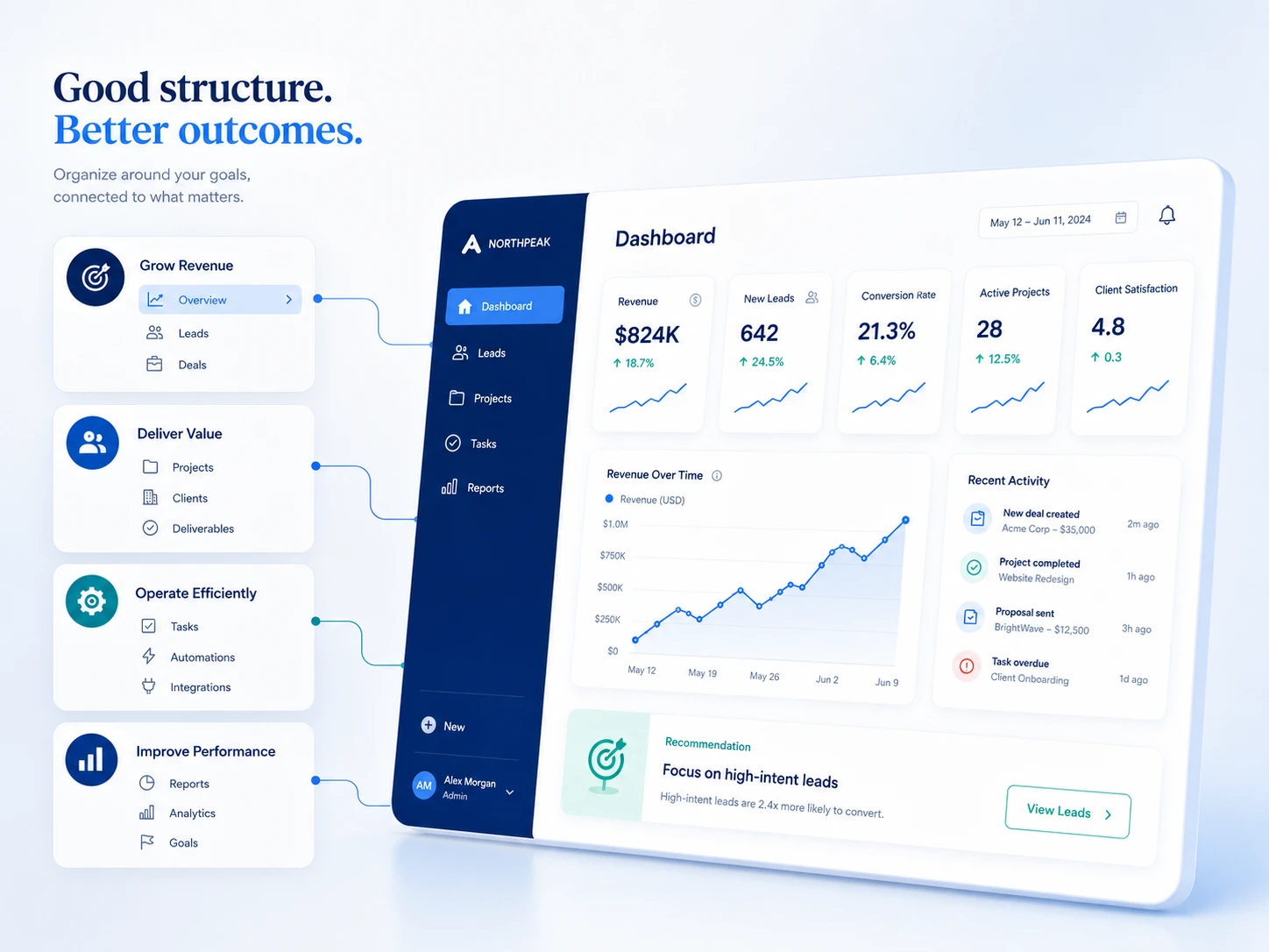 saas information architecture dashboard