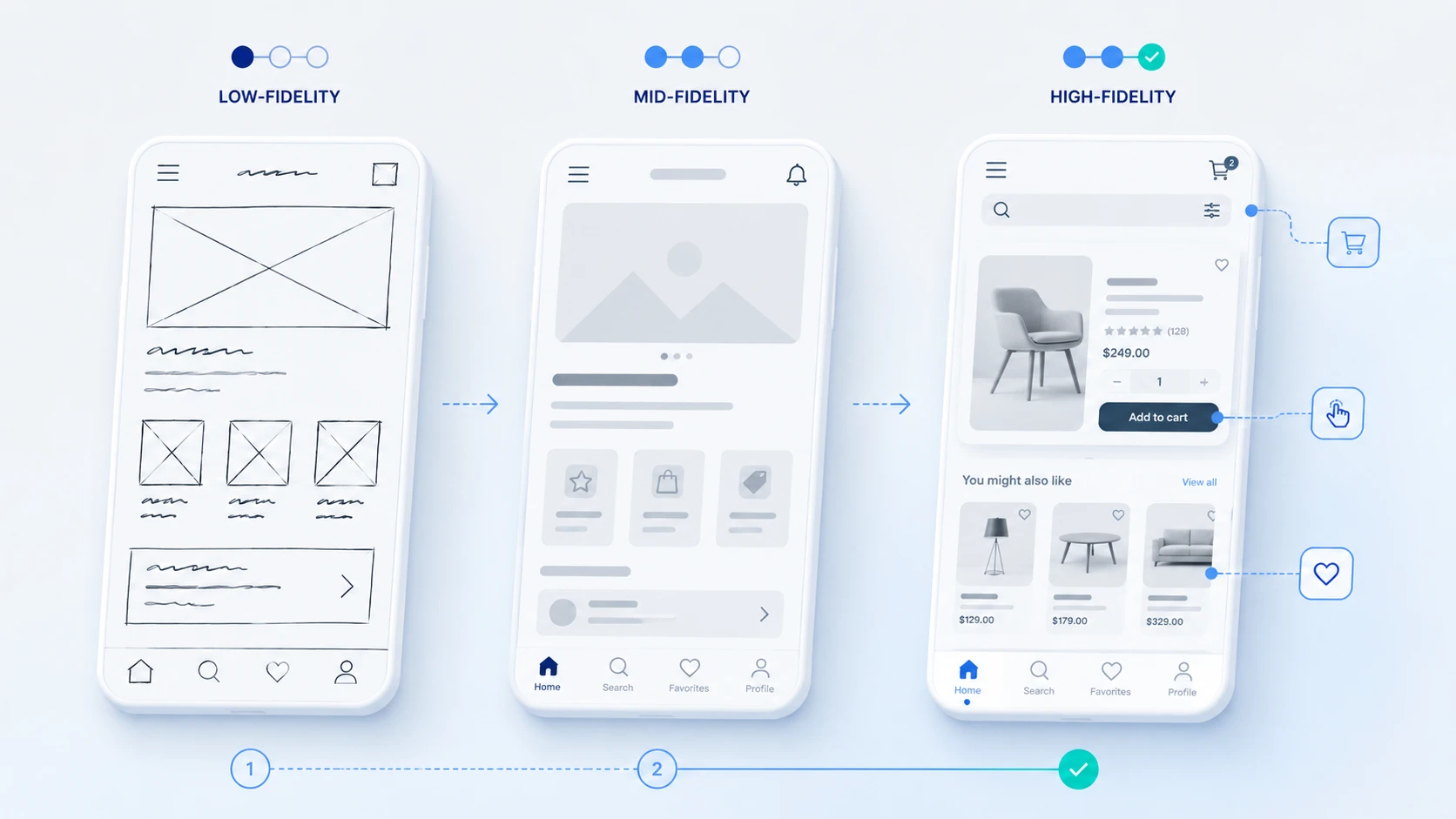 types of wireframes low mid high fidelity