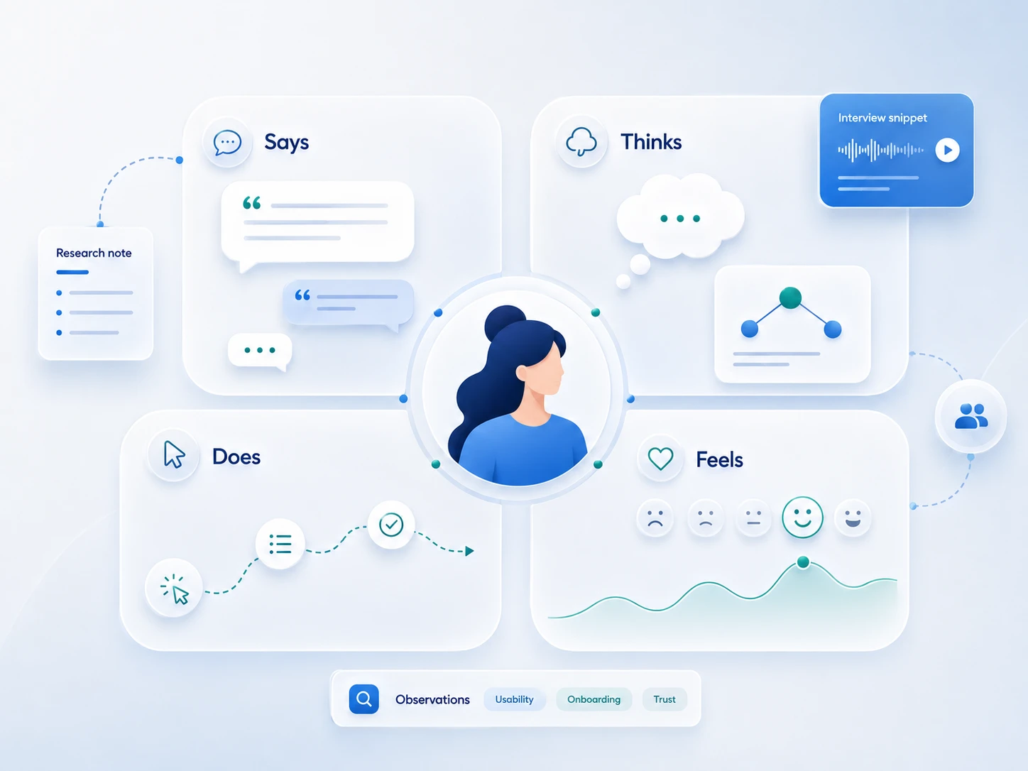 design thinking empathy map template