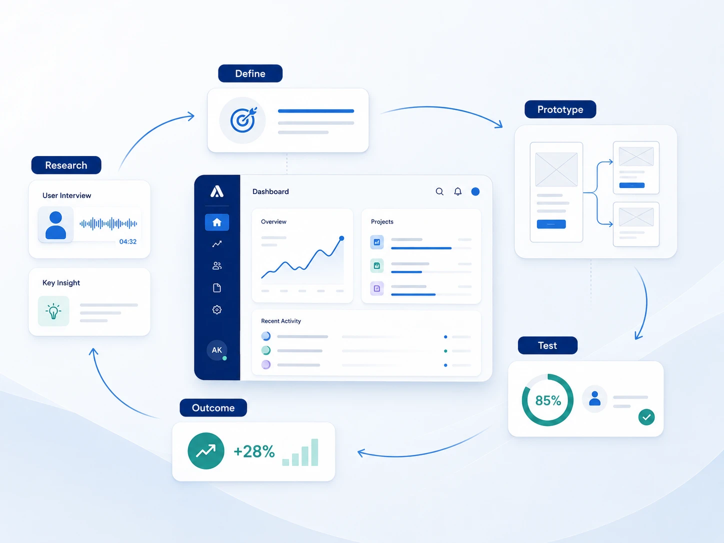 design thinking in ux product design saas