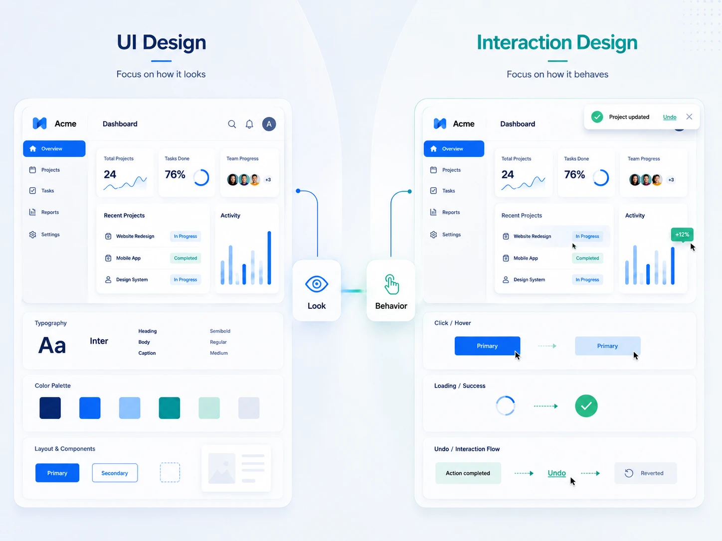 ui design vs interaction design comparison