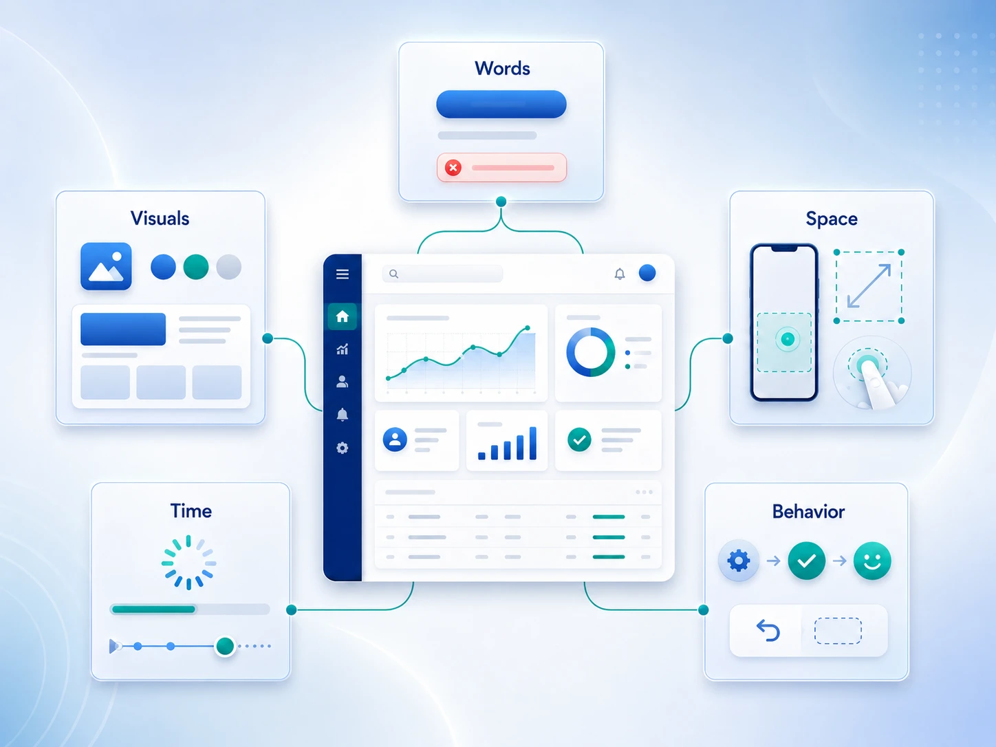 five dimensions of interaction design