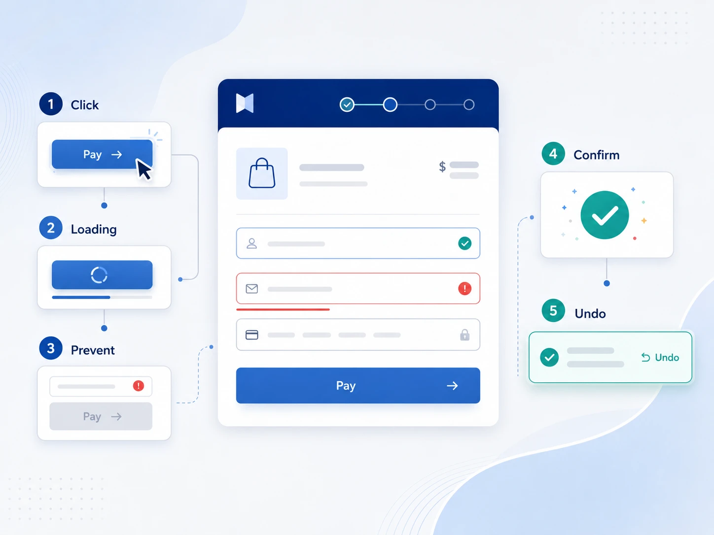 interaction design feedback error prevention example