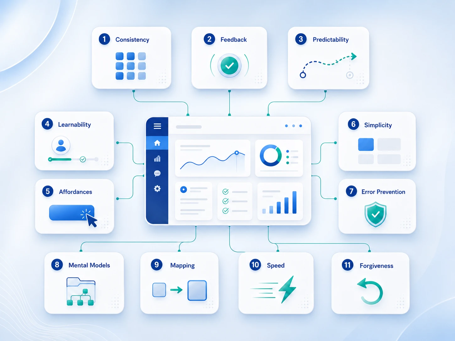 11 core interaction design principles overview