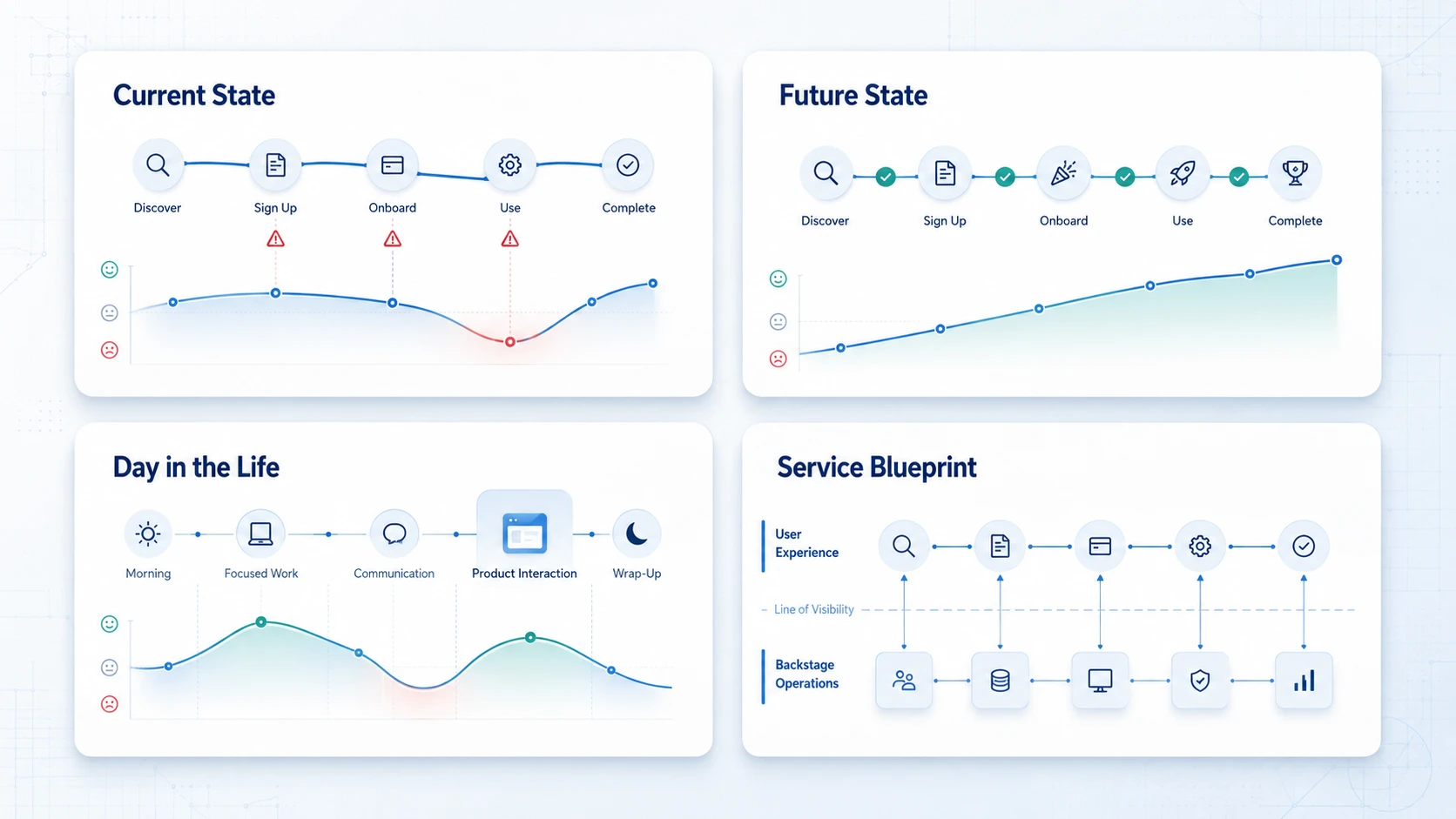 user journey map types comparison diagram
