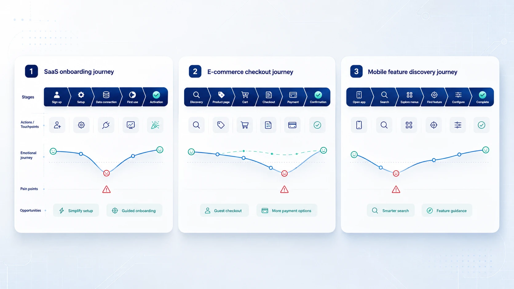 user journey map examples
