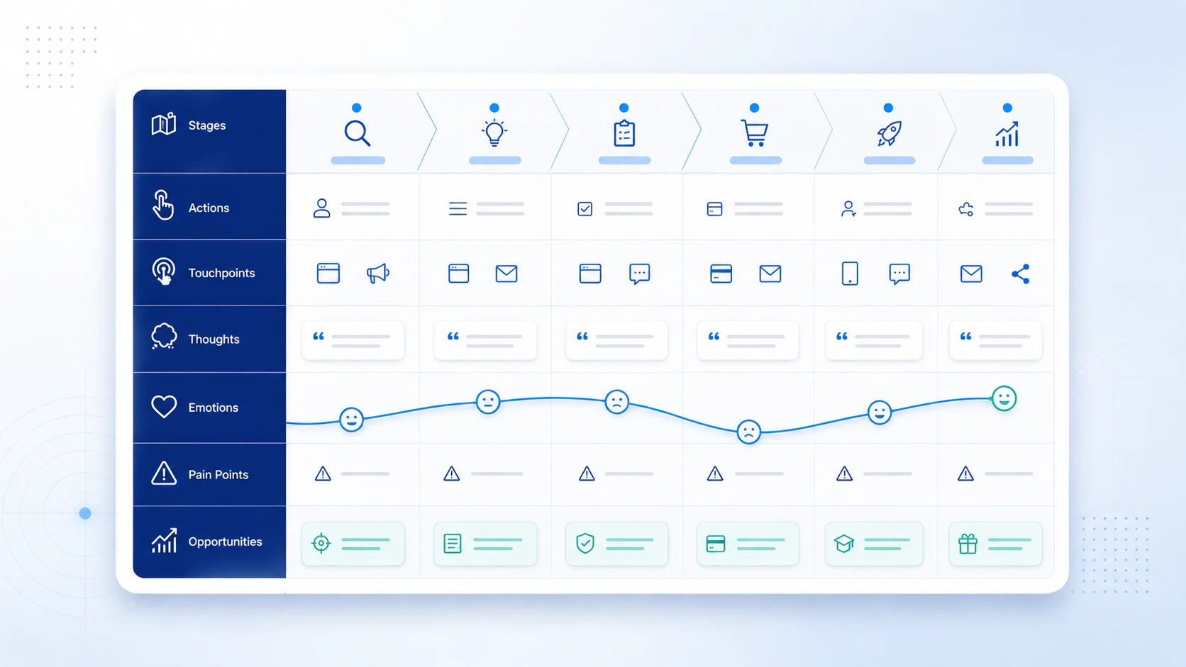 user journey map template row structure