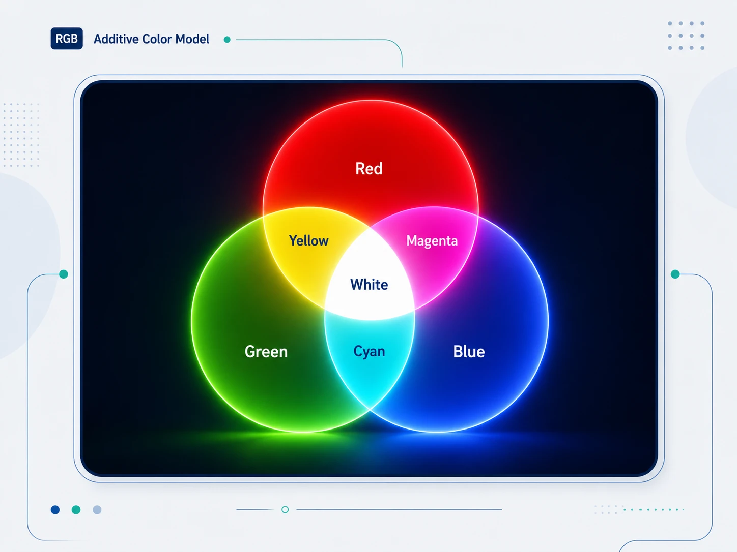 rgb additive color model