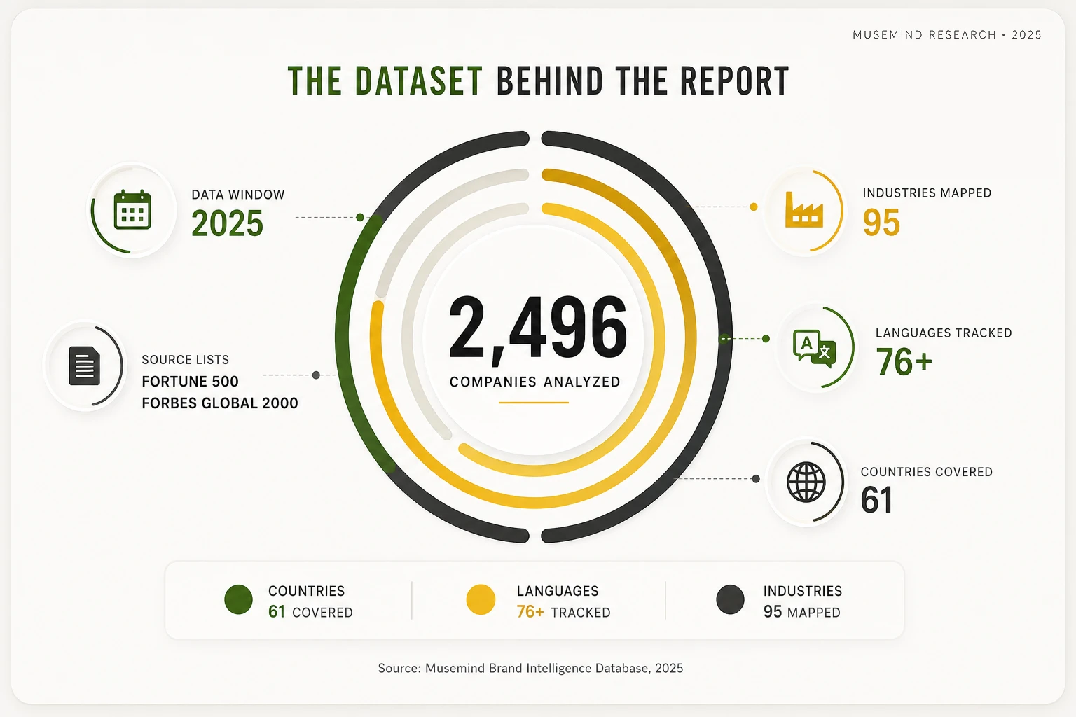 dataset behind the report companies analyzed