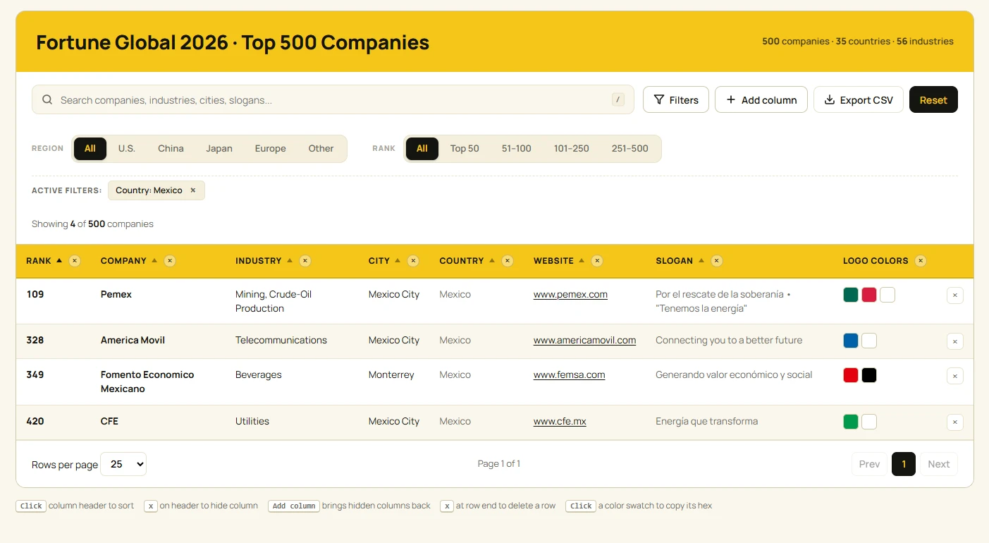 fortune global 2026 mexico companies dashboard