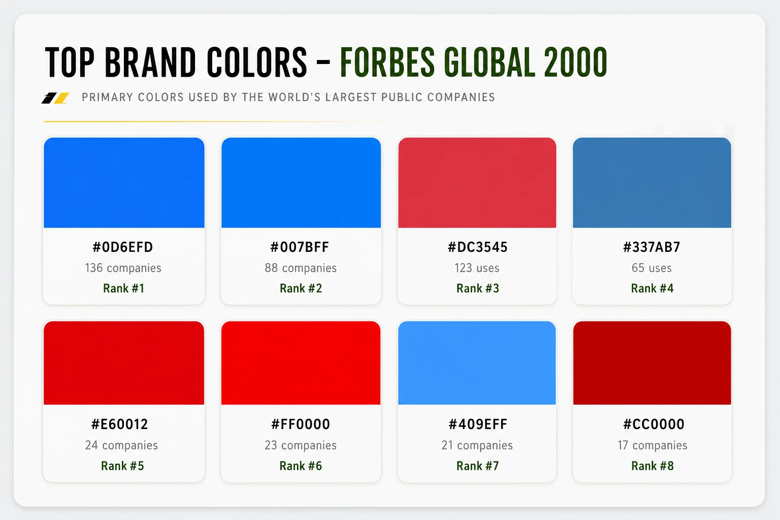 top brand colors forbes global 2000