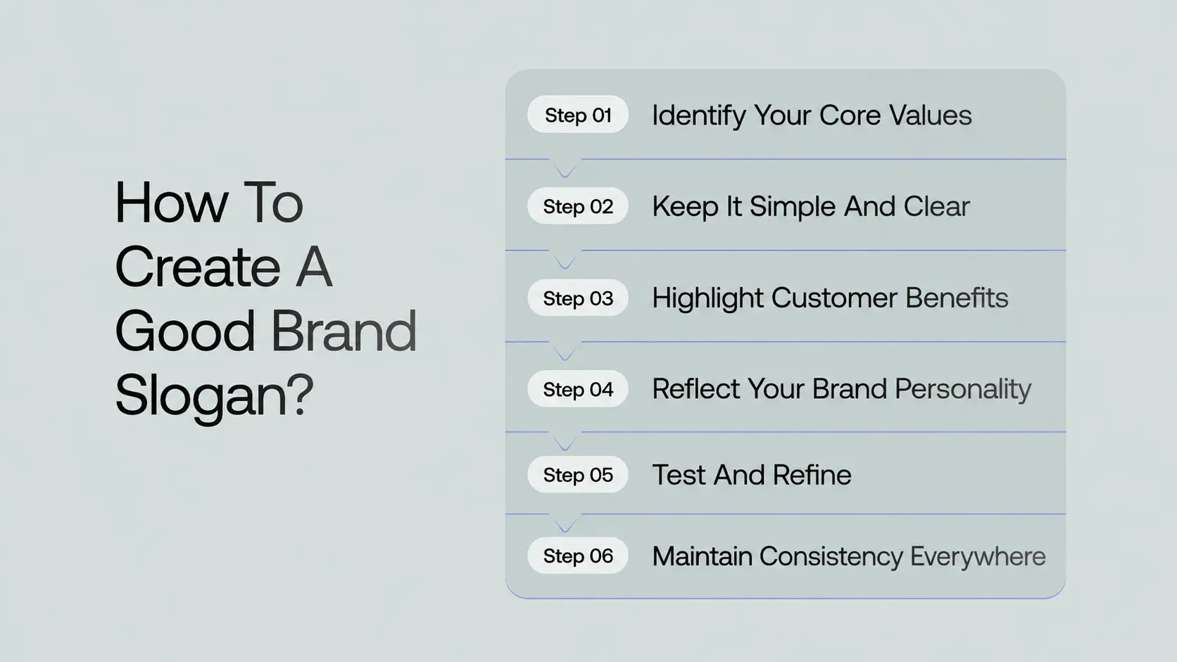 steps to create brand slogan