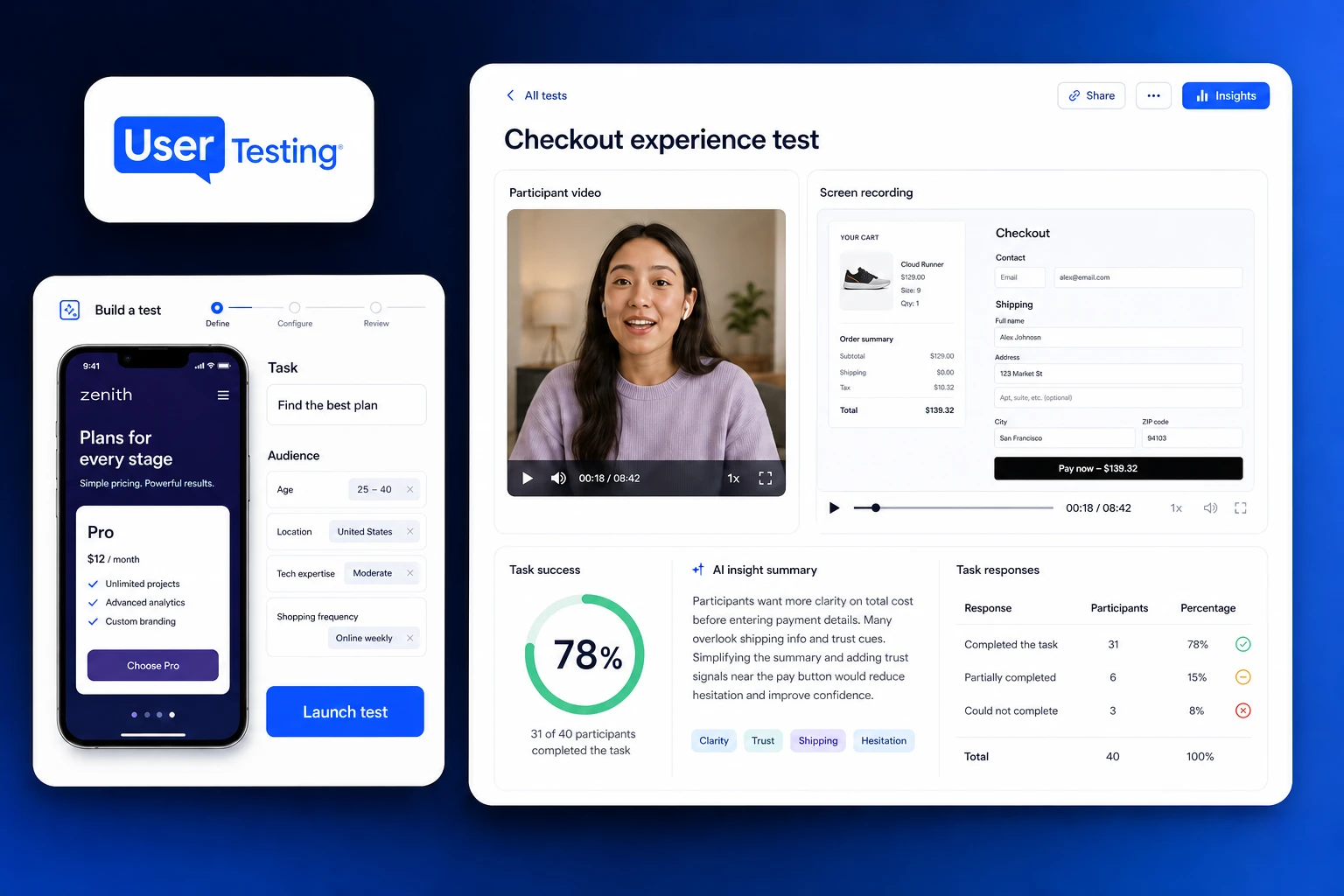 UserTesting