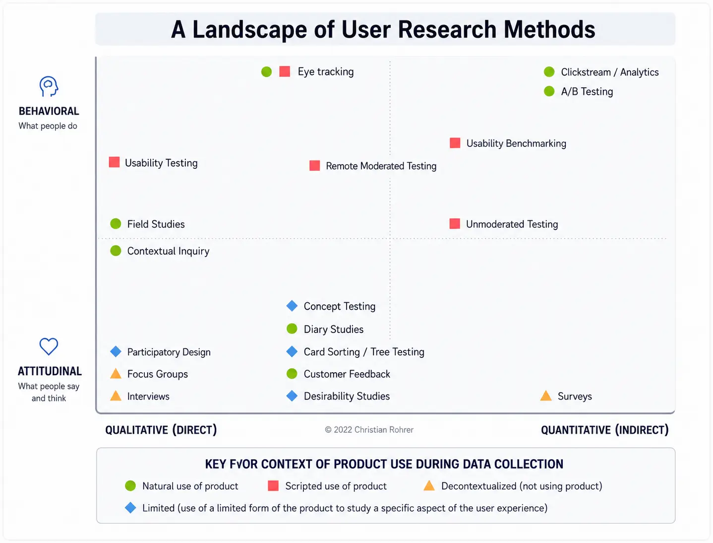 Mobile App User Research Services