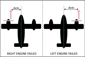 P-Factor