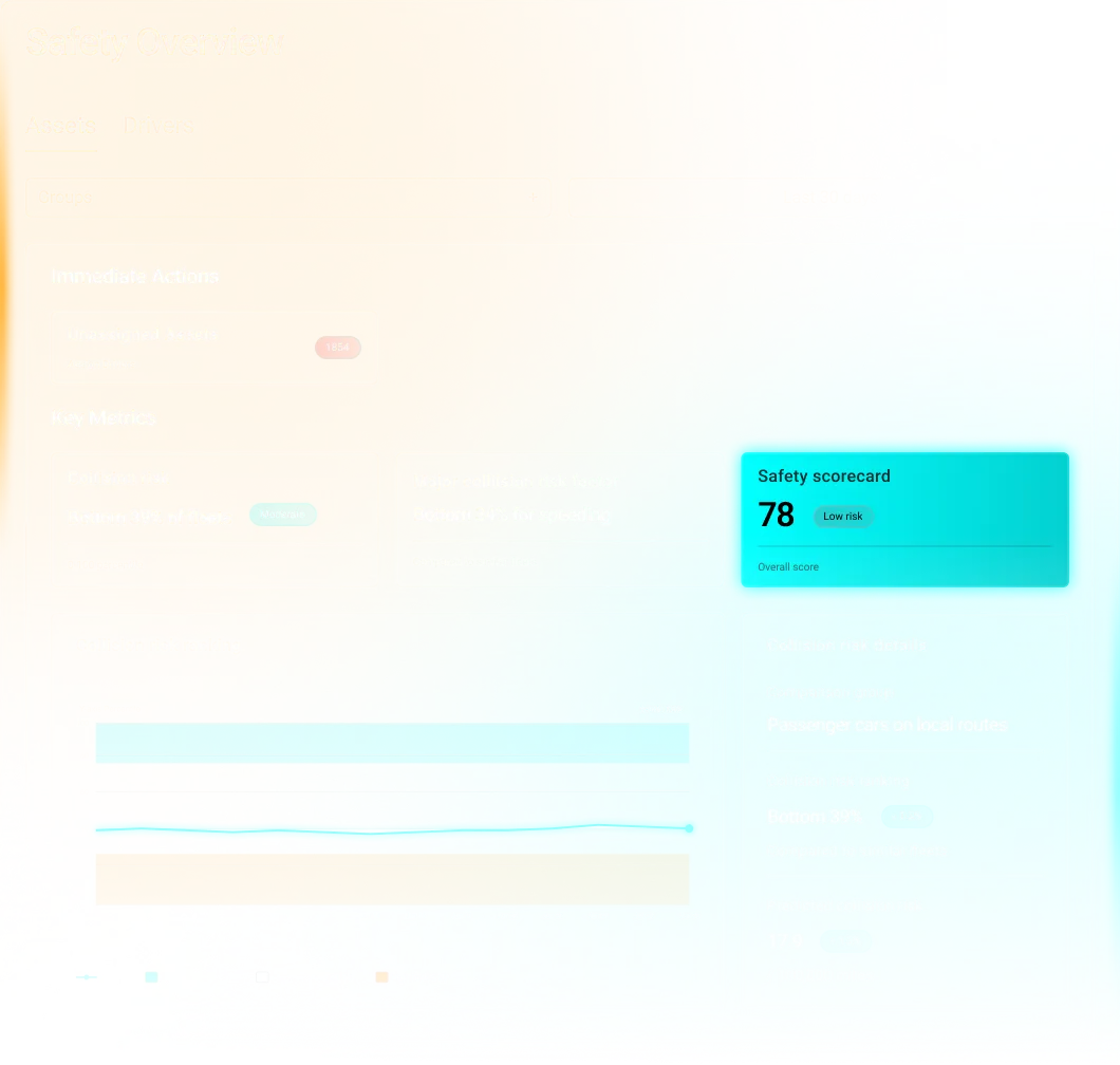 Dashboard showing safety overview with collision risk, safety score of 78, and key metrics for fleet management.