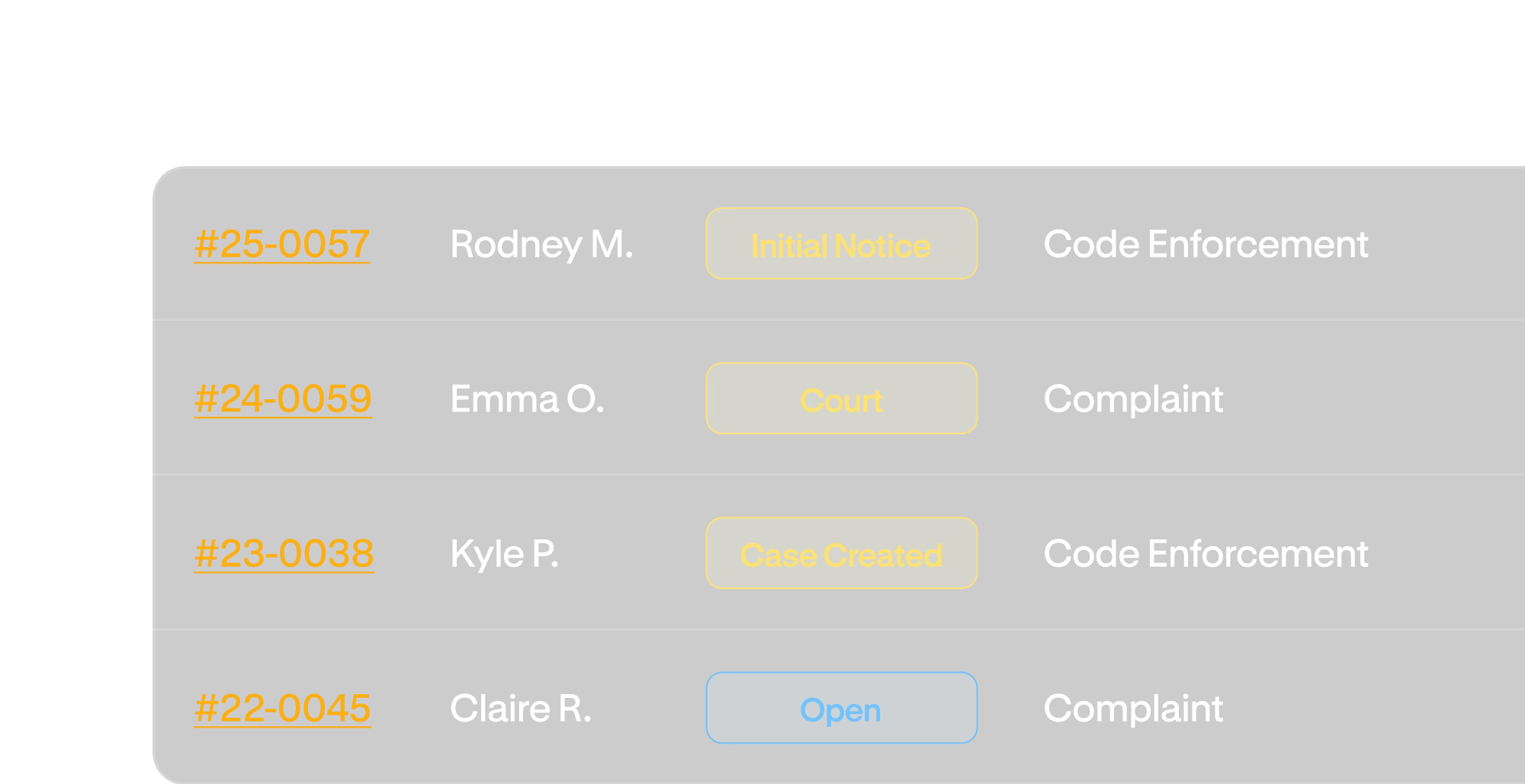 Table listing cases with ID, name, status, and type including Initial Notice, Court, Case Created, and Open.
