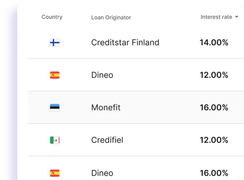 invest in loans