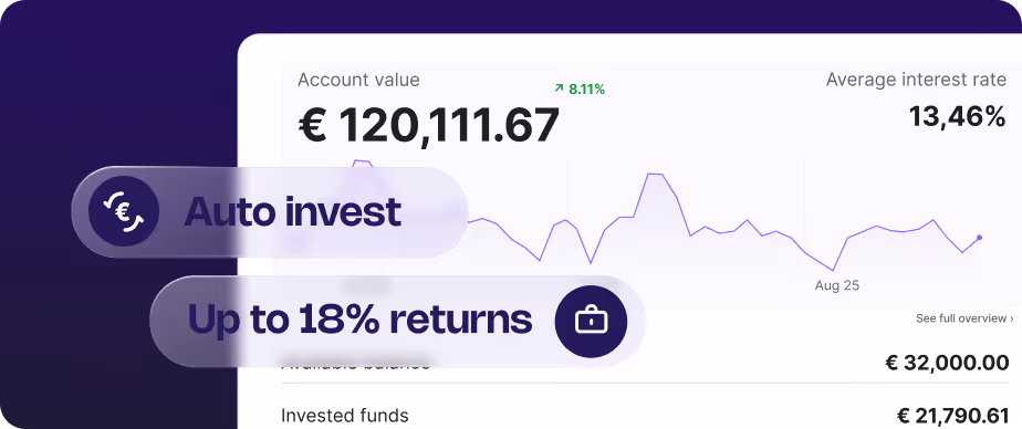 UI dashboard Lendermarket platform