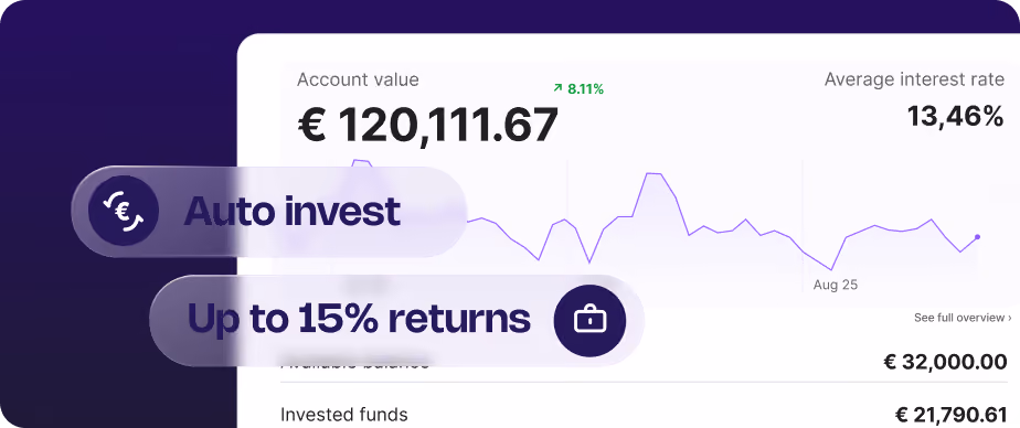 UI dashboard Lendermarket platform